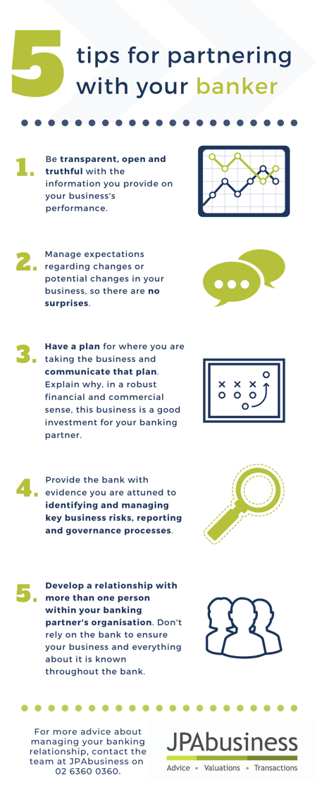 5 Tips For Partnering With Your Banker infographic 5-tips-for-partnering-with-your-banker-infographic